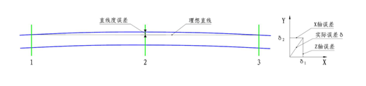 直線度測量新思路