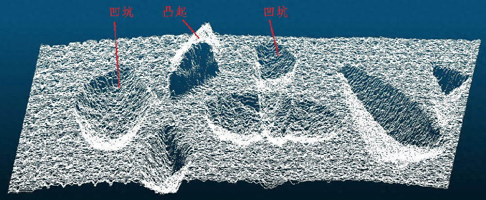 輪廓測量儀 軋鋼生產(chǎn)表檢識別 助力軋鋼工業(yè)自動化