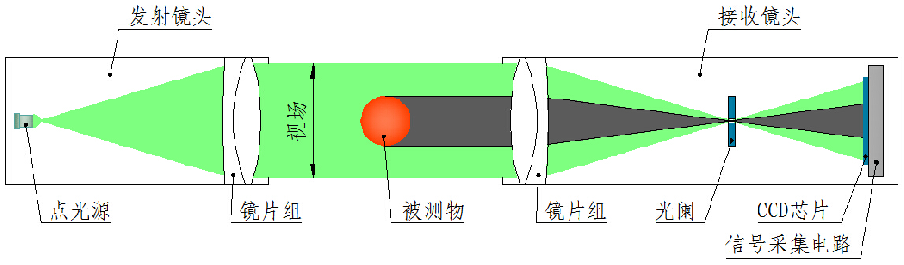 八軸智能測(cè)徑儀 JG08Z-DG系列